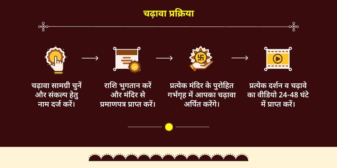 मकर संक्रांति विशेष सूर्य-शनि शांति चढ़ावा 