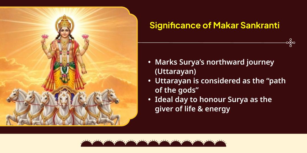 Makar Sankranti Special Surya-Shani Shanti Chadhava