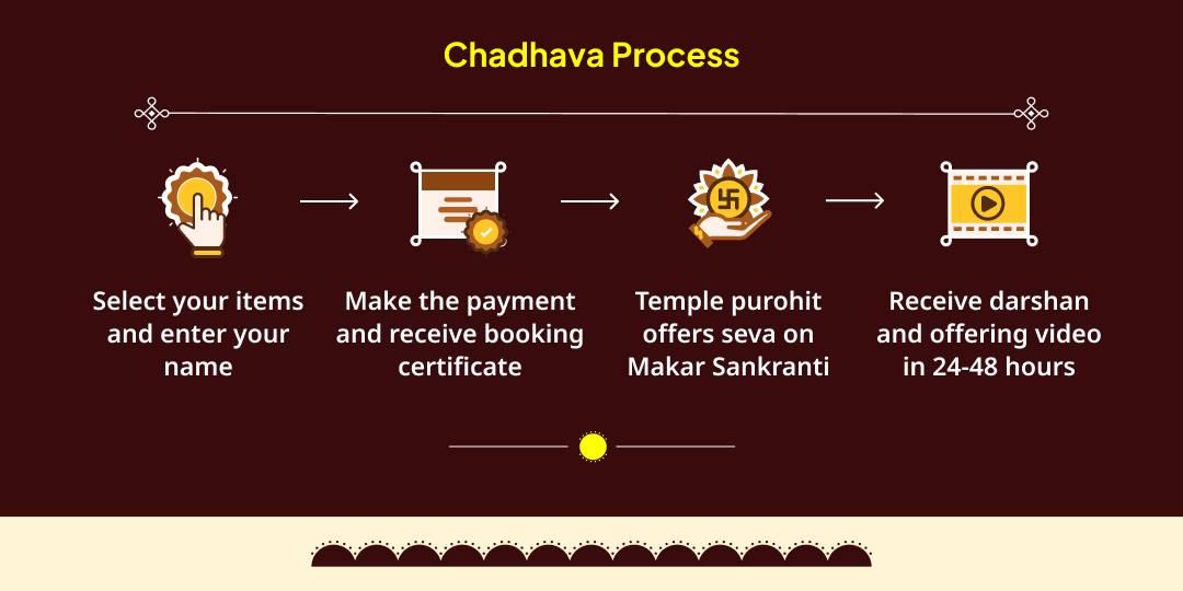 Makar Sankranti Special Surya-Shani Shanti Chadhava