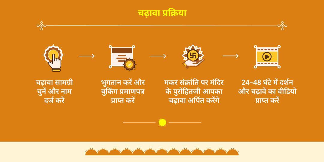 माघ मेला मकर संक्रांति शाही स्नान खिचड़ी वितरण और ब्राह्मण ज़रूरतमंद सेवा  