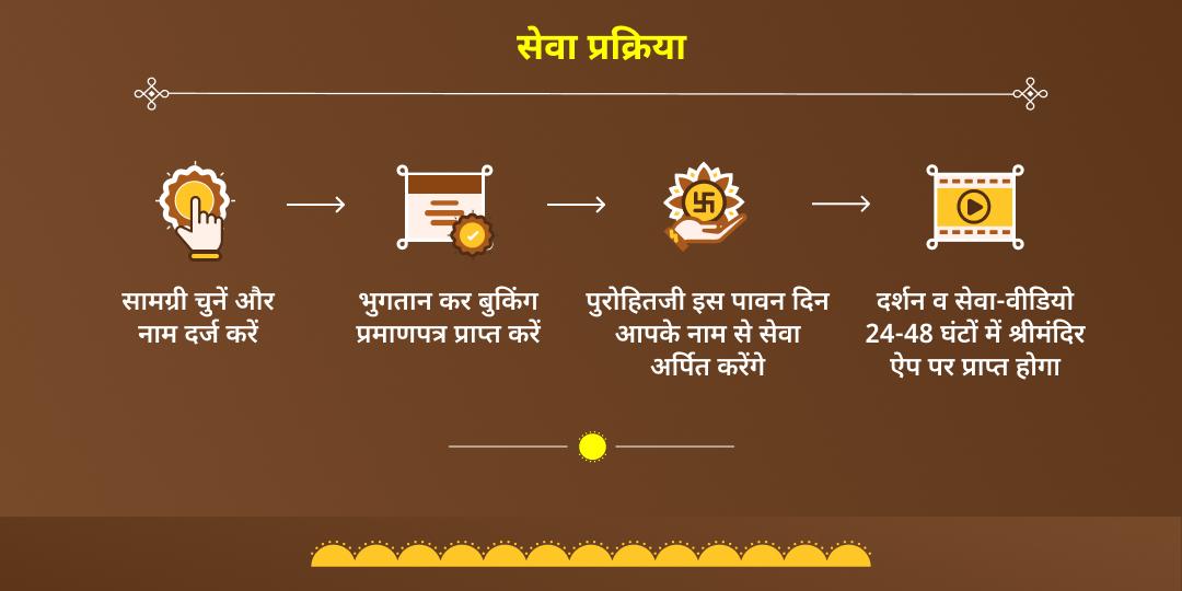 मकर संक्रांति और षट्तिला एकादशी तिल विशेष सेवा 