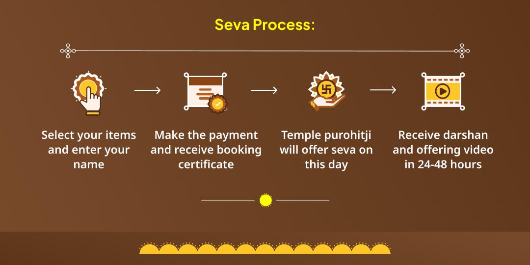 Makar Sankranti & Shattila Ekadashi Til Special Seva
