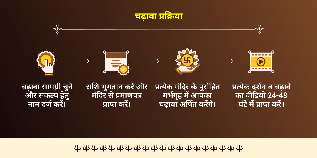 2026 वर्ष प्रथम शनिवार कालाष्टमी 3 शनि-3 भैरव मंदिर महायोग चढ़ावा
