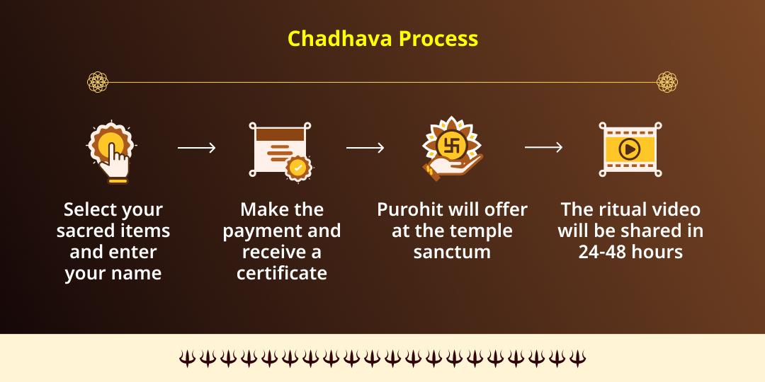 2026 Shani Kalashtami Special Shani & Bhairav 3 Temple Chadhava