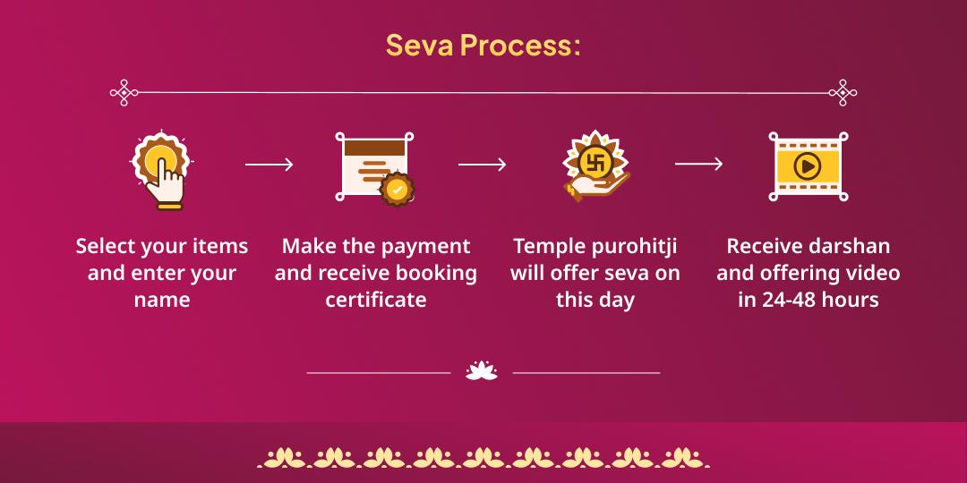 Lohri Special Negativity Nivaran Agni-Shuddhi Seva