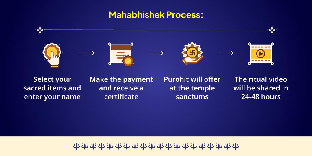 2026 First Kalashtami Sarva-Rakshak 4 Bhairav Swaroop 4 Temple Tel Mahabhishek