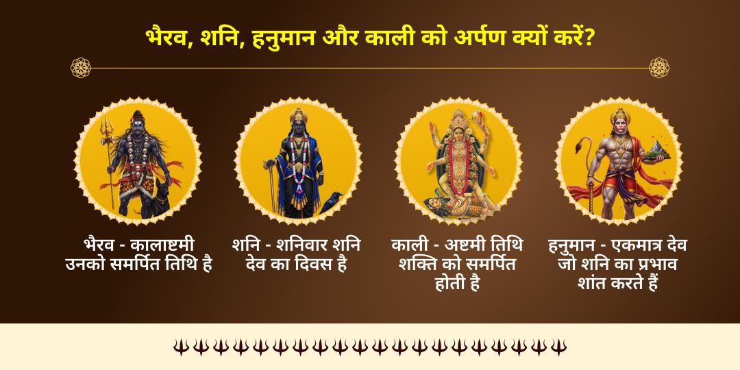 2026 महा कालाष्टमी भैरव-शनि-हनुमान-काली सर्व बाधा निवारण चढ़ावा 