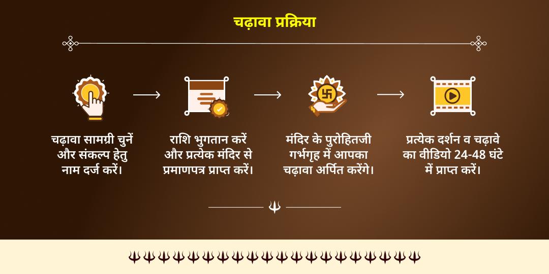 2026 महा कालाष्टमी भैरव-शनि-हनुमान-काली सर्व बाधा निवारण चढ़ावा 