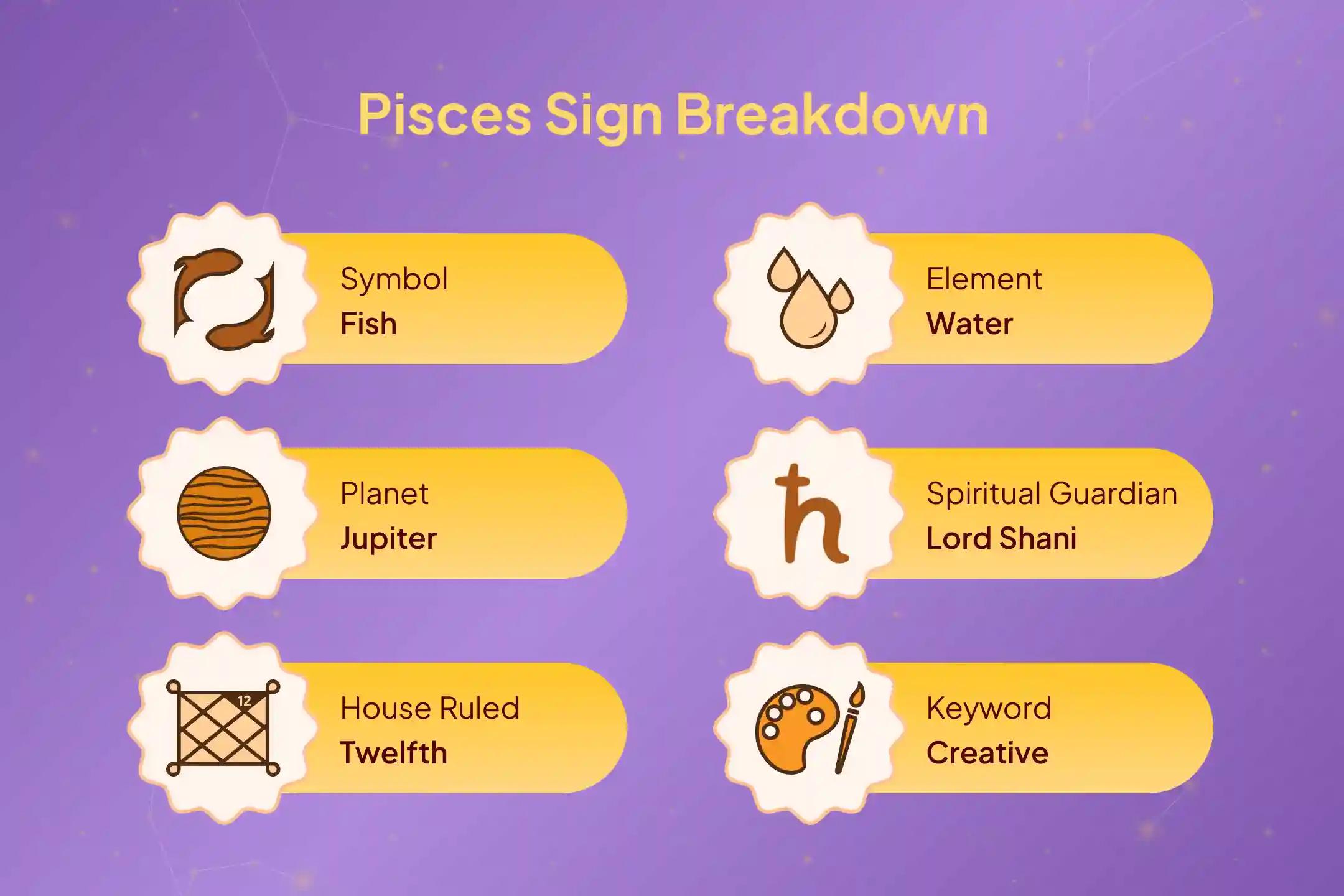  Are you a Pisces troubled by stress and financial difficulties caused by Shani’s Saade Sati? Join this special Shani Saade Sati Shanti Puja designed specifically for your zodiac sign 🕉️🔥⚫