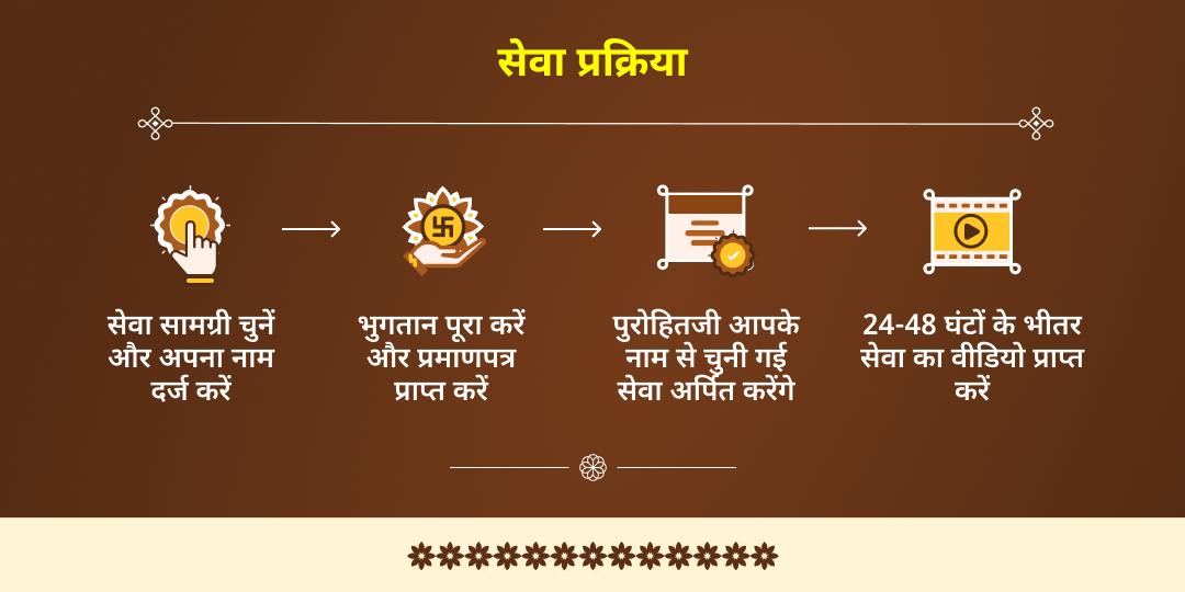 माघ मेला-संक्रांति-एकादशी महातिथि पंच देव महा आराधना