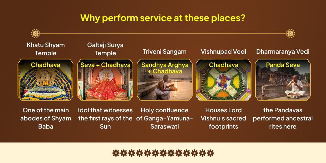 Magh Mela-Sankranthi-Ekadashi Mahatithi Panch Sthal Maha Aradhana