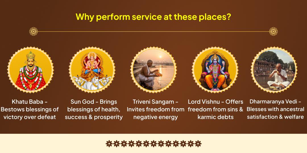 Magh Mela-Sankranthi-Ekadashi Mahatithi Panch Sthal Maha Aradhana