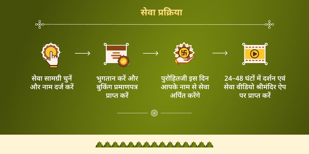 माघ मेला मौनी अमावस्या त्रिवेणी संगम गौ सेवा  