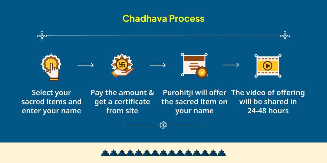 Magh Mela Mauni Amavasya Triveni Sangam Chadhava