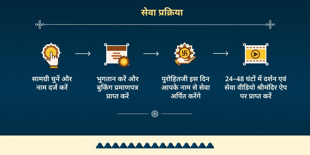 माघ मेला मौनी अमावस्या त्रिवेणी संगम पितृ महासेवा 