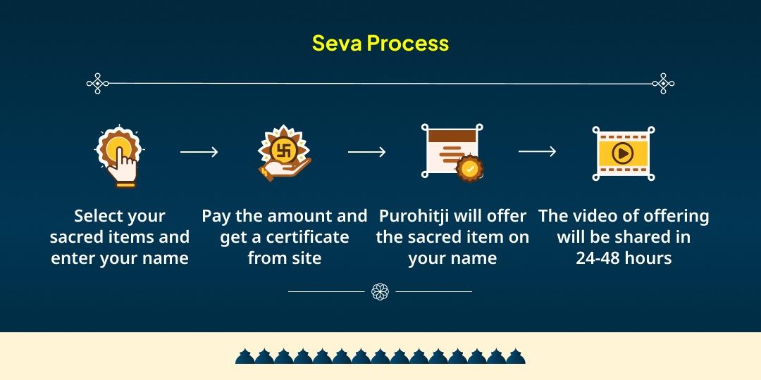 Magh Mela Mauni Amavasya Triveni Sangam Pitru Mahaseva