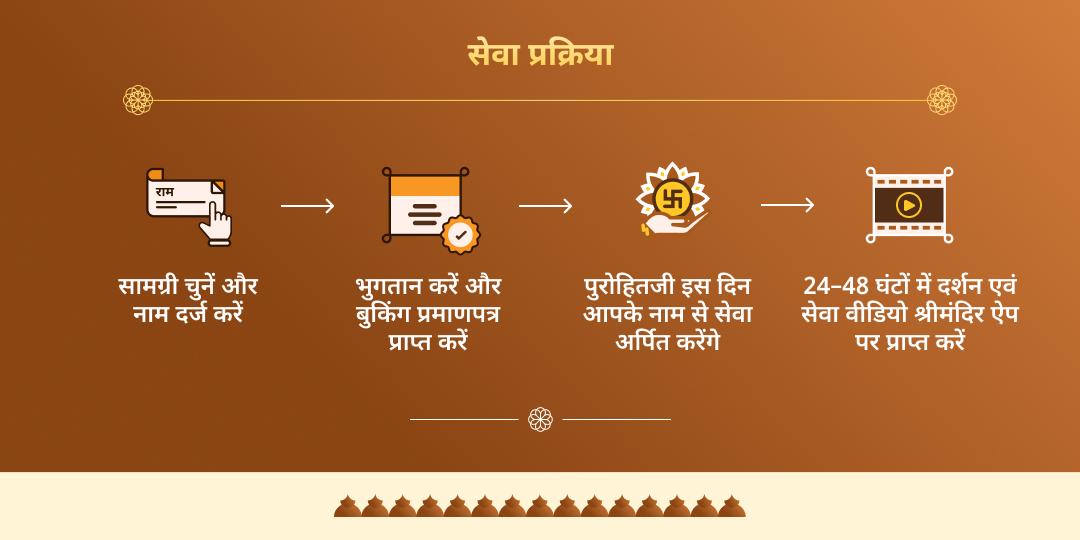 मौनी अमावस्या 4 तीर्थ पितृ तर्पण (गया, हरिद्वार, त्रिवेणी संगम एवं काशी)  