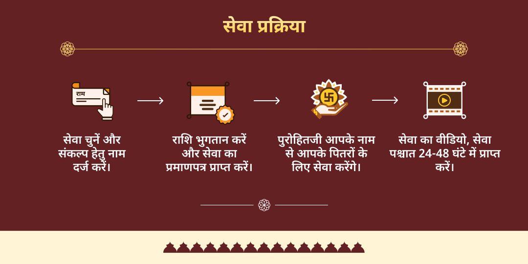 मौनी अमावस्या गया तीर्थ पितृ तर्पण, चढ़ावा एवं पंडा सेवा 