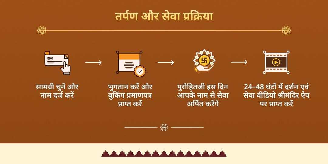 मौनी अमावस्या पितृ दोष शांति 4 मोक्ष तीर्थ पितृ तर्पण, ब्राह्मण एवं गौ सेवा 