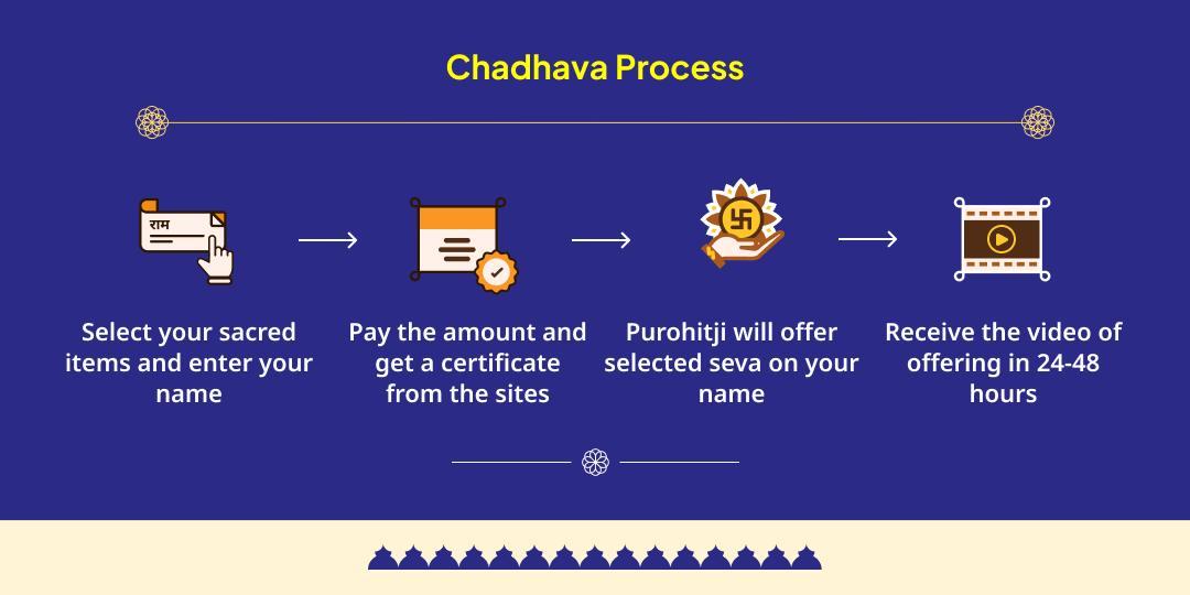 Mauni Amavasya Special Kundali Sarv 9 Grah Shanti Chadhava