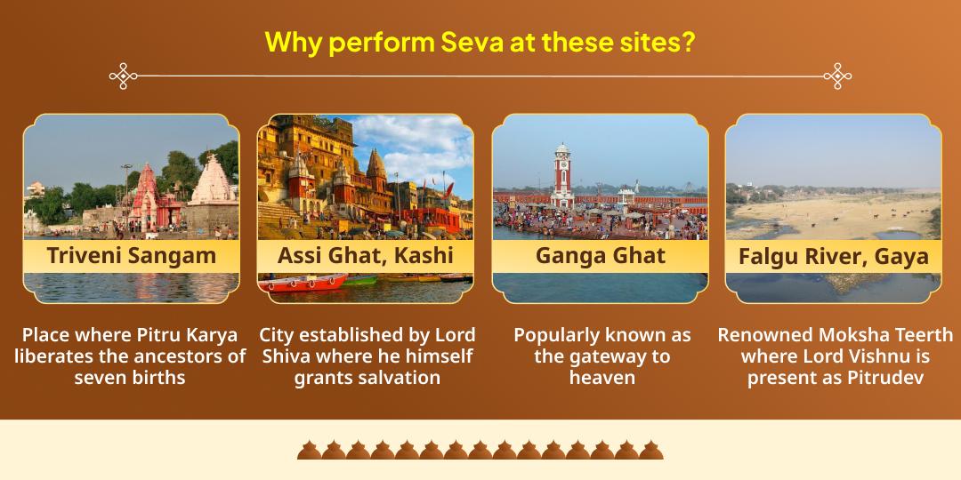 Mauni Amavasya 4 Teerth Pitru Tarpan (Gaya, Haridwar, Triveni Sangam & Kashi)