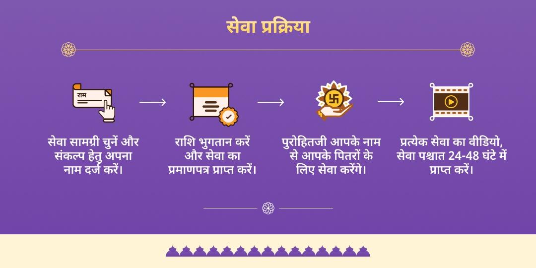 मौनी अमावस्या सम्पूर्ण पितृ तृप्ति 6 मोक्षतीर्थ पंडा - ब्राह्मण सेवा 