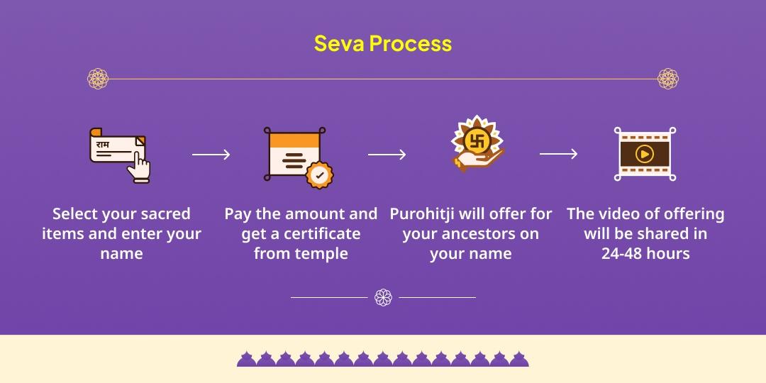 Mauni Amavasya 6 Moksha Teerth Sarv Pitru Tripti Panda Seva