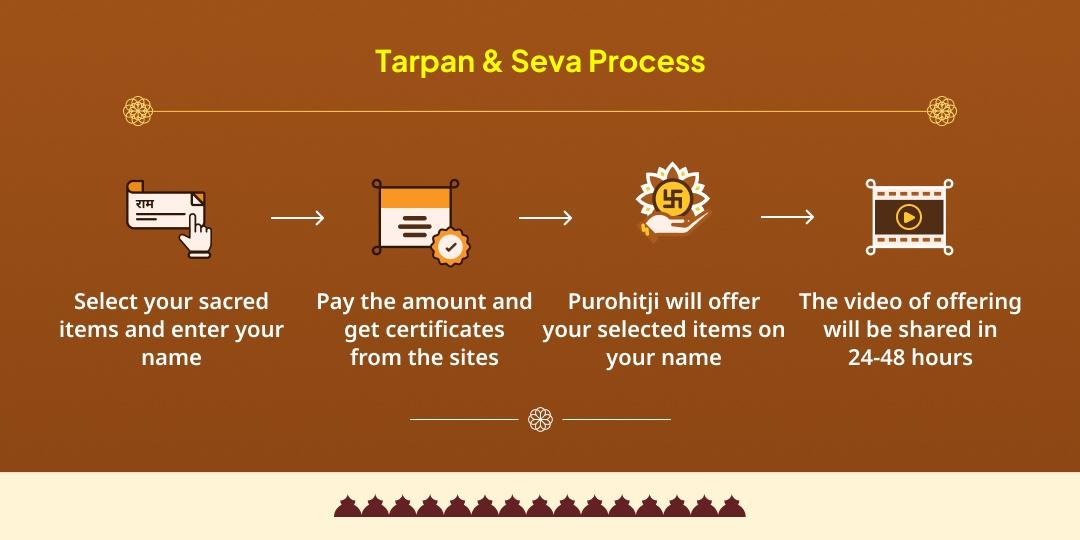 Mauni Amavasya Pitru Dosh Shanti 4 Moksh Teerth Pitru Tarpan, Brahmin & Gauseva