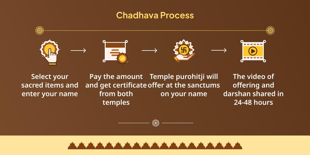 Mauni Amavasya Special Moksha Teertha Gaya Vishnu Pad - Yam Chadhava & Panda Seva