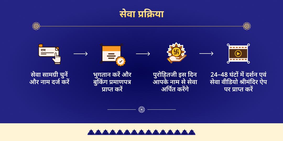 मौनी अमावस्या त्रिवेणी संगम पंच मुक्ति स्थल चढ़ावा, हवन, पंडा, गौ एवं तर्पण सेवा   