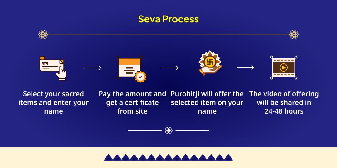 Mauni Amavasya Triveni Sangam Panch Mukti Sthal Chadhava, Hawan, Panda, Gau & Tarpan Seva