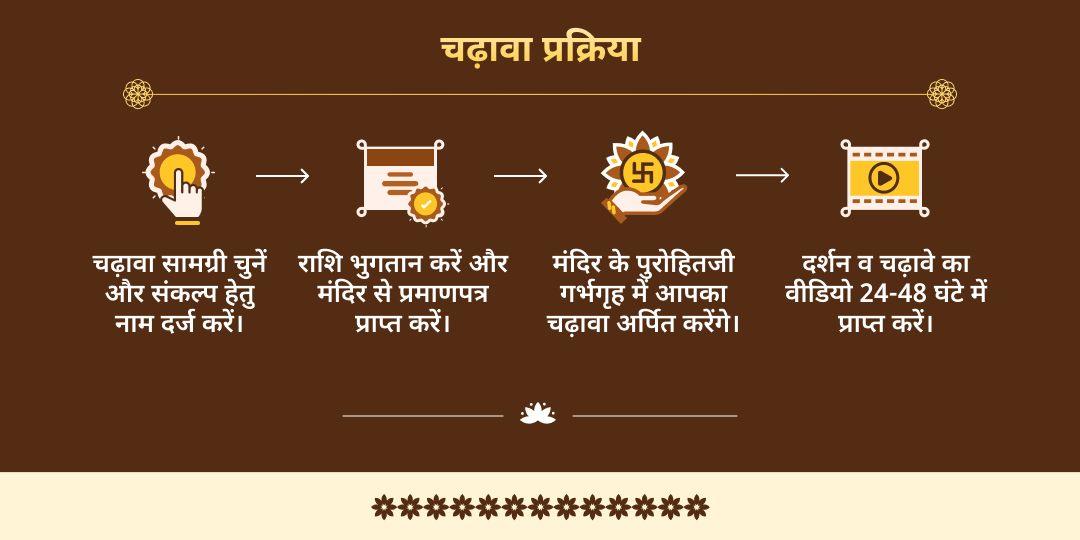 गुप्त नवरात्रि 9 दिवसीय 10 महाविद्या चढ़ावा संकल्प 