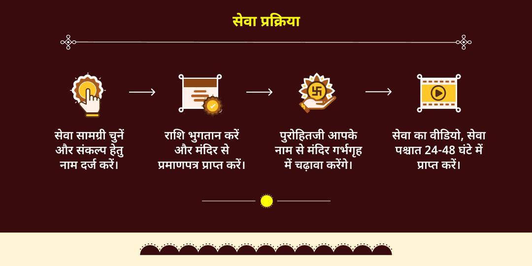 माघ मेला मकर संक्रांति संध्या काल सूर्य अर्घ्य एवं त्रिवेणी संगम दीपदान 