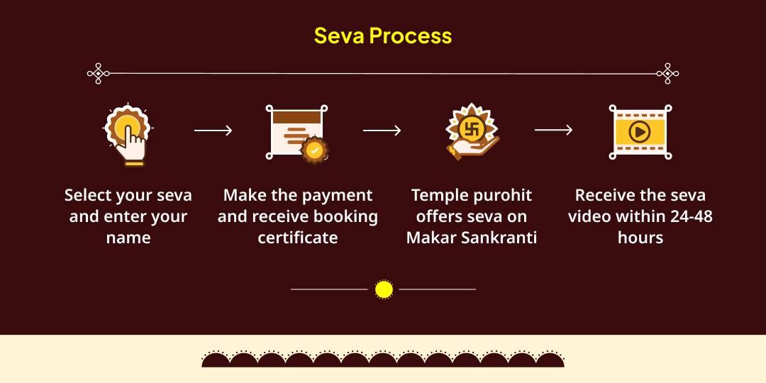 Magh Mela Makar Sankranti Sandhya Kaal Surya Arghya & Triveni Sangam Deepdaan