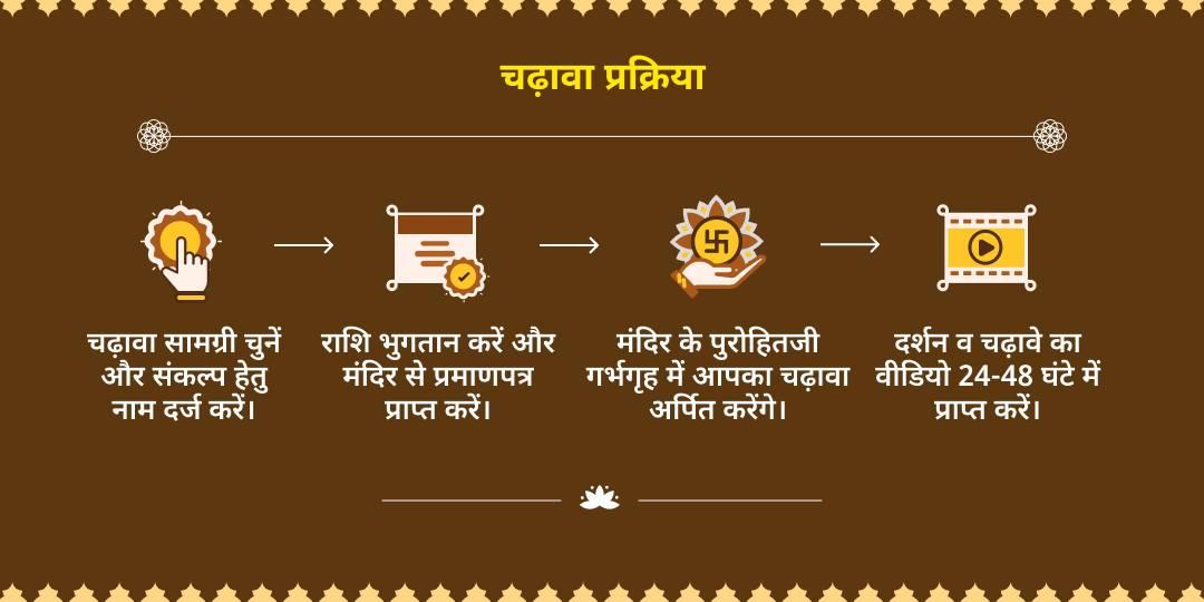 गुप्त नवरात्रि-मंगलवार महाविद्या बगलामुखी-संकट मोचन हनुमान चढ़ावा 