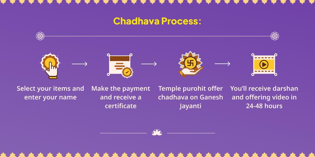 Ganesh Jayanti 3 Ganpati Temple Durva-Modak Chadhava 