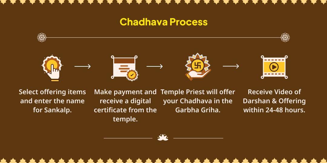 Gupt Navratri-Tuesday Mahayog Mahavidya Baglamukhi-Sankat Mochan Hanuman Chadhava