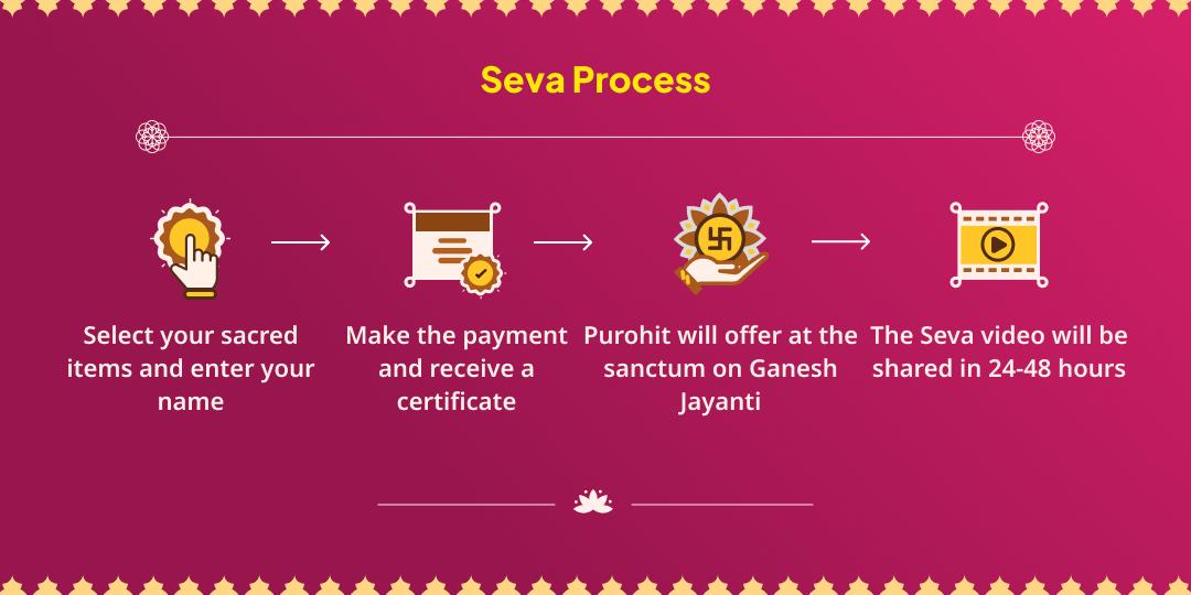 Ganesh Jayanti Pratham Pujya Shri Bada Ganesh Temple Chadhava