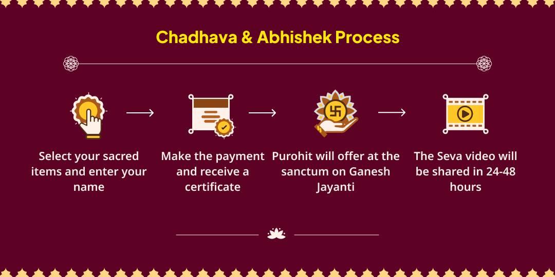 Vasant Panchami Saraswati Mata Chadhava and Ink Abhishek