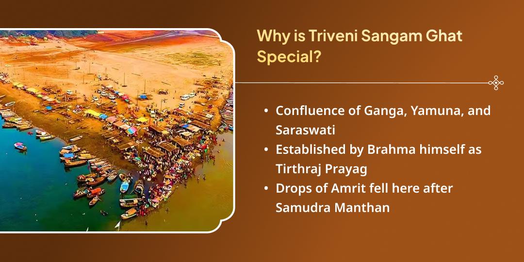 Magh Mela Shahi Snan Tithi Triveni Sangam Pitru Tarpan & Mahaseva  Sankalp