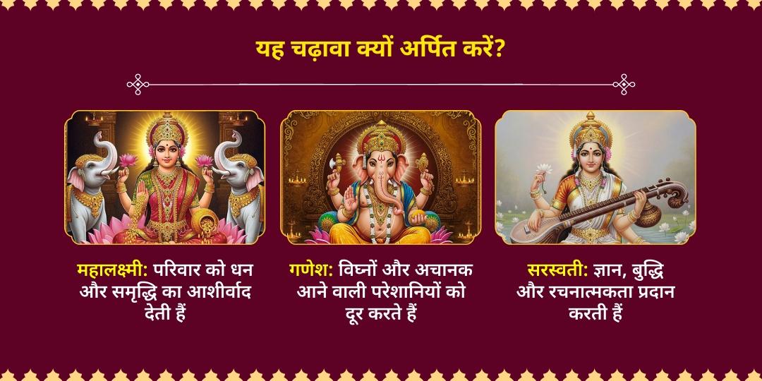 बसंत पंचमी विद्या-सिद्धि-धन प्राप्ति माँ सरस्वती-लक्ष्मी एवं गणेश चढ़ावा