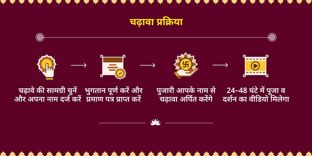 बसंत पंचमी विद्या-सिद्धि-धन प्राप्ति माँ सरस्वती-लक्ष्मी एवं गणेश चढ़ावा