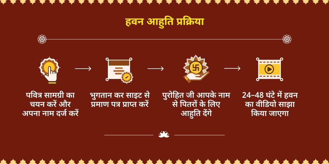 बसंत पंचमी शाही स्नान विशेष त्रिवेणी संगम 5 पंडित हवन आहुति