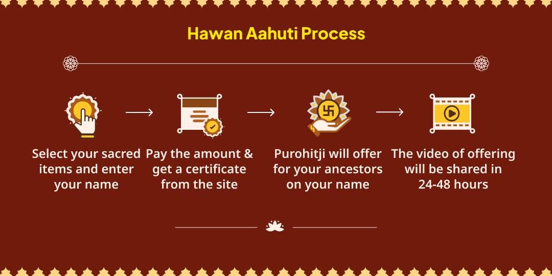 Vasant Panchami Shahi Snan Special Triveni Sangam 5 Pandit Hawan Aahuti