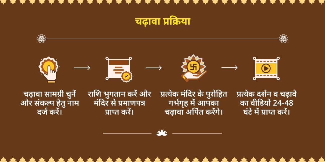 माघ मेला बसंत पंचमी शाही स्नान तिथि त्रिवेणी संगम चढ़ावा  