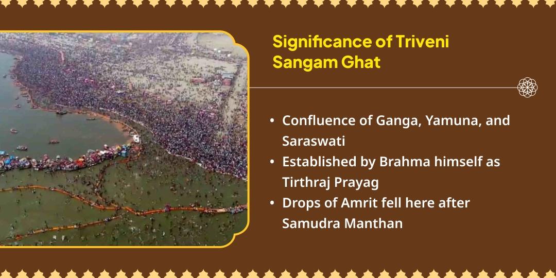 Magh Mela Vasant Panchami Shahi Snan Tithi Triveni Sangam Chadhava