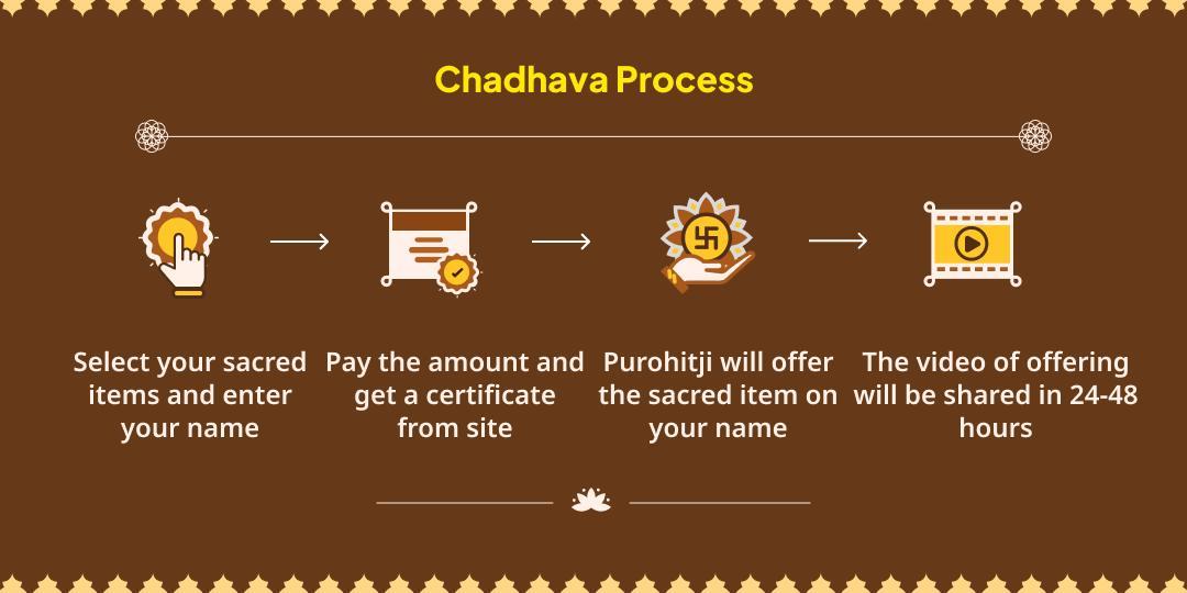 Magh Mela Vasant Panchami Shahi Snan Tithi Triveni Sangam Chadhava