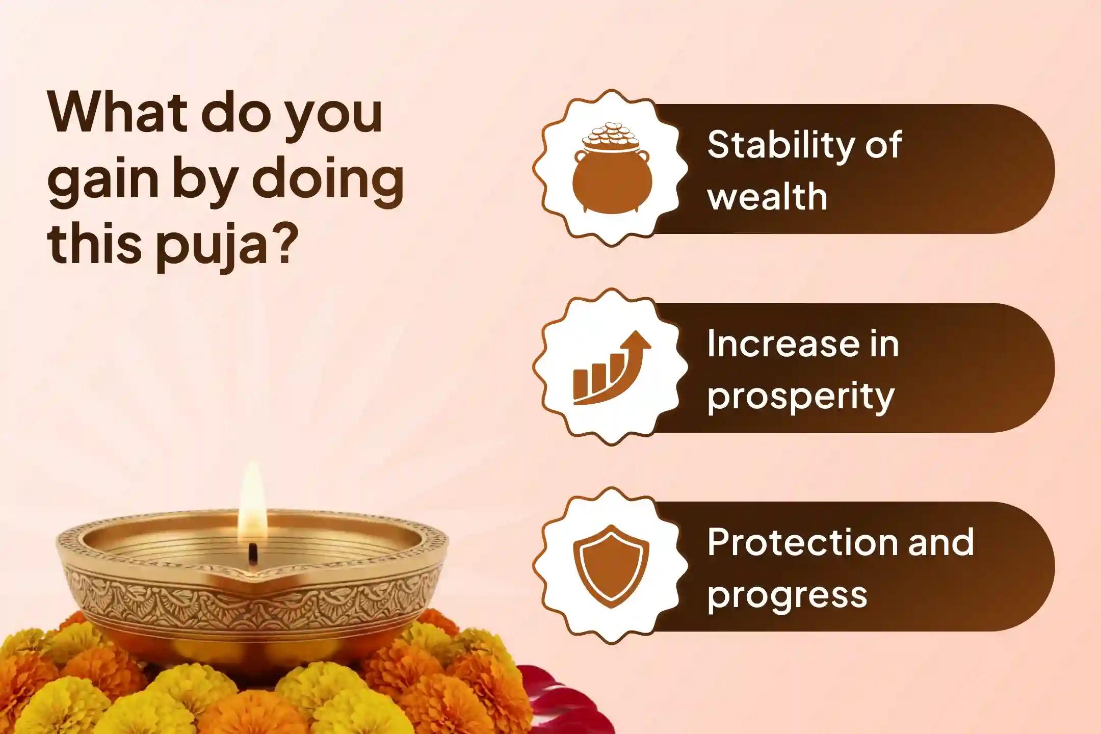 If you want stability in your wealth and prosperity and also wish for an increase in it, then the auspicious opportunity of Shri Kuber-Kamala Mahanushthan during Gupt Navratri has arrived!