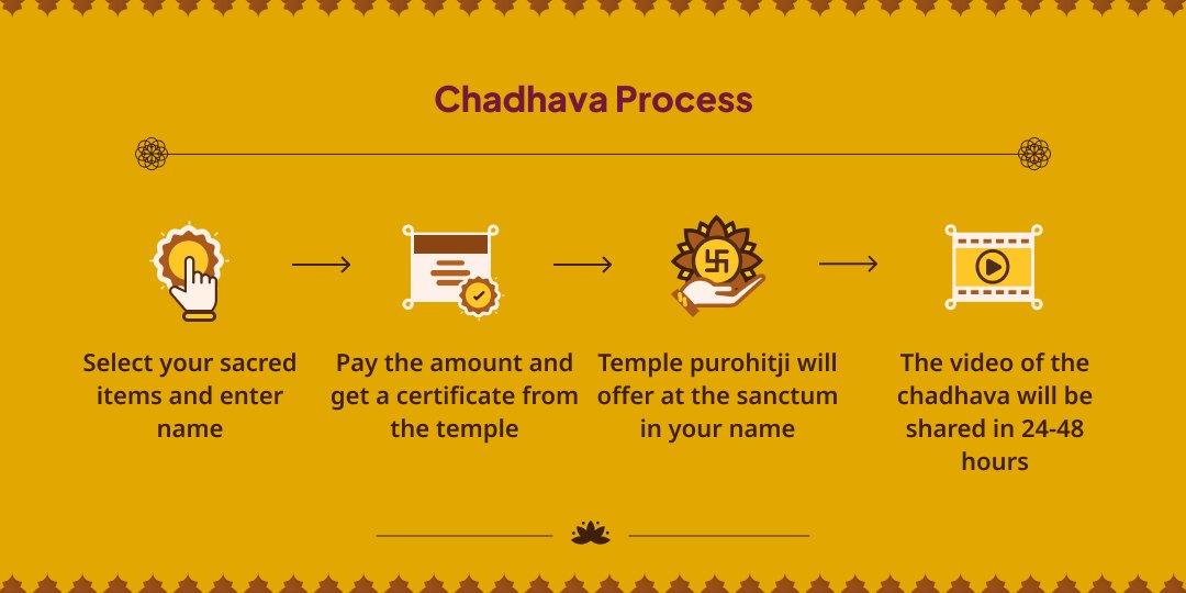 Gupt Navratri Maha Ashtami Shatru Nashak Asht Mahavidya Maa Baglamukhi Chadhava