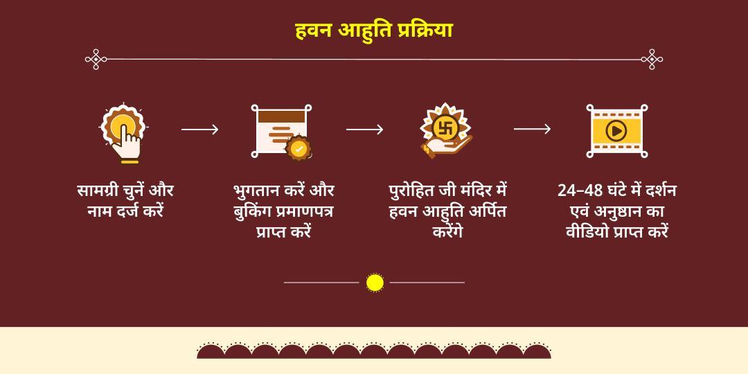 भानु सप्तमी सूर्य देव ग्रह शांति हवन आहुति 